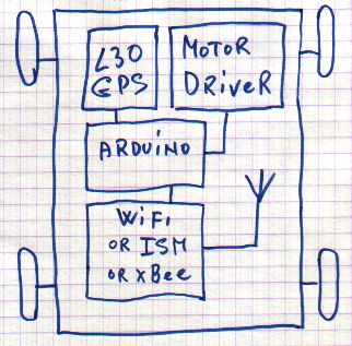 GPS модуль для контроля для Вашего робота